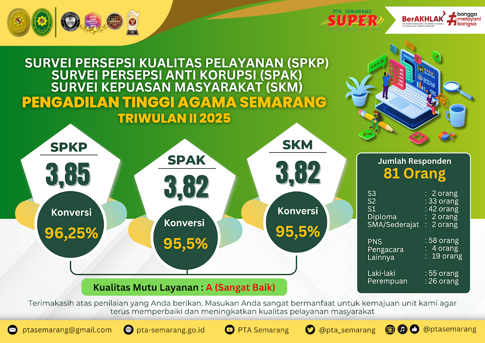 2025 Survei TW II